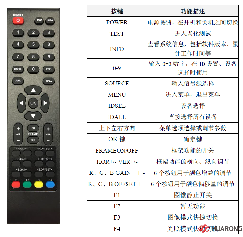 拼接屏遙控器使用